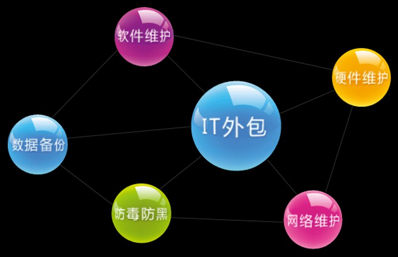 如何选购适合自己的小程序开发服务?